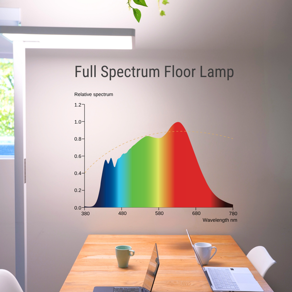 【Canada Only】Full Spectrum Floor Lamp Ultra (S3) (U.S. Pre-Order available. Please contact customer service.)