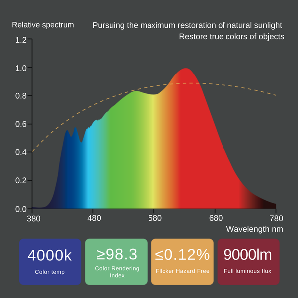 【U.S. Only】Full Spectrum Floor Lamp Pure (Canada Pre-Order available. Please contact customer service.)