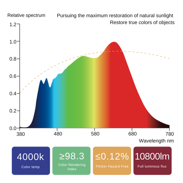 Full Spectrum Floor Lamp S2